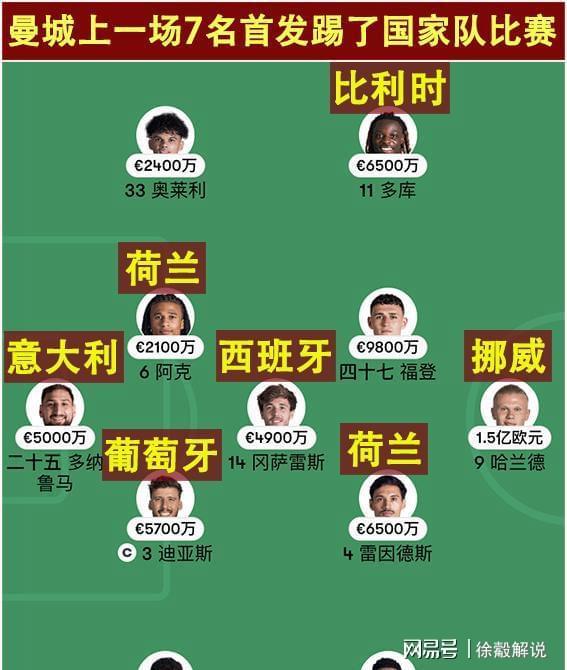 包含冲刺阶段比利亚雷亚尔调整名单以备欧冠,遗憾出局环节打磨,赛场秩序良好,赛季目标并未改变的词条 包含冲刺阶段比利亚雷亚尔调整名单以备欧冠,遗憾出局环节打磨,赛场秩序良好,赛季目标并未改变的词条