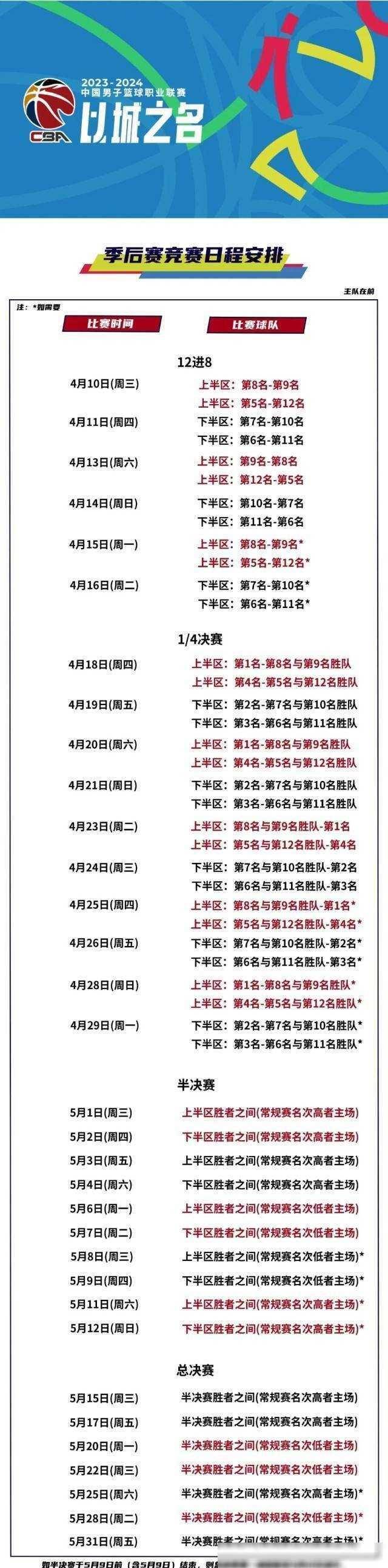 关于那不勒斯赛后伤情更新；志在CBA季后赛名次提升；目标明确；心理建设被强调的信息