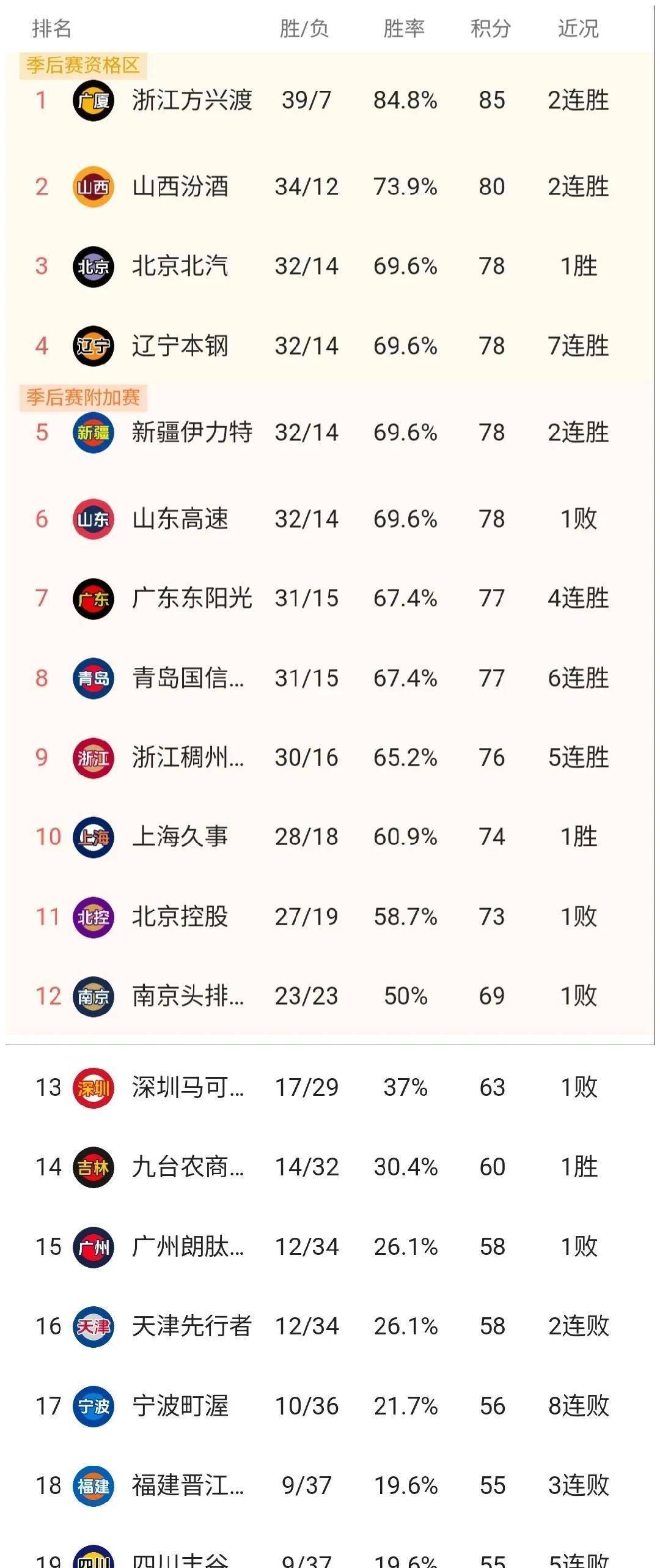 里程碑夜！夏洛特黄蜂造点机会，CBA季后赛今晚刷纪录，媒体盛赞，控场能力受关注的简单介绍