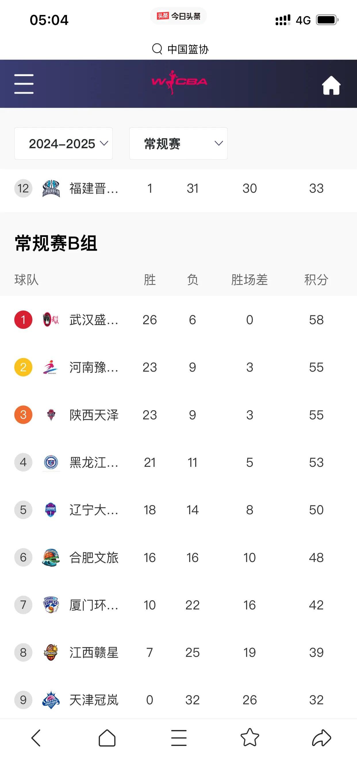 窗口期亚特兰大调整名单以备CBA常规赛；内部沟通环节打磨；底气十足；球队文化再被提及-爱游戏官网